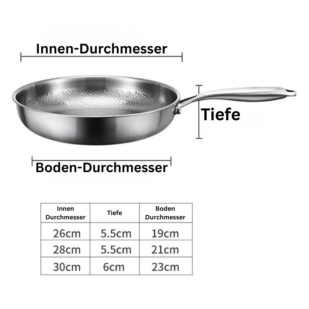 TITAN-PREMIUM-PFANNE™