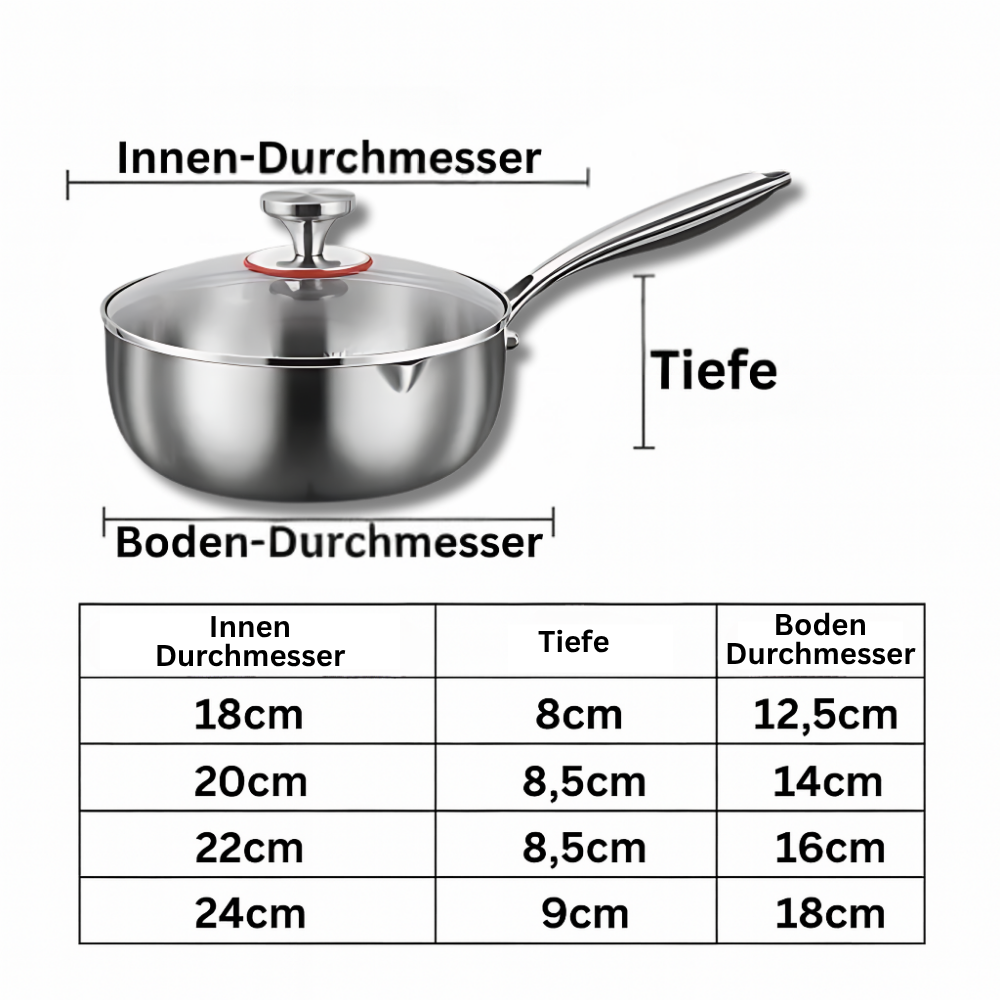 TITAN-PREMIUM-TOPF™
