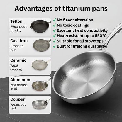 POÊLE PREMIUM EN TITANE™