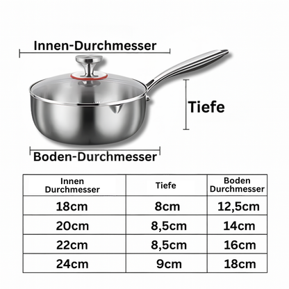 TITAN-PREMIUM-TOPF™