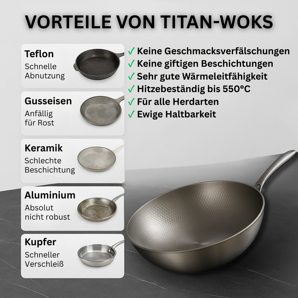 TITAN-PREMIUM-WOK™