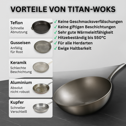 TITAN-PREMIUM-WOK™