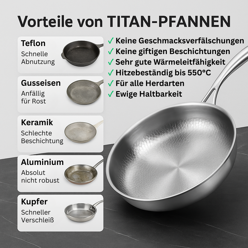 TITAN-PREMIUM-PFANNE™