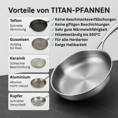 TITAN-PREMIUM-PFANNE™